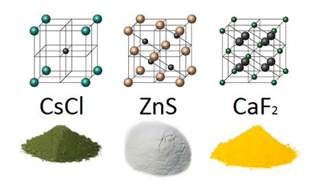 Retículos cristalinos de diferentes compostos iônicos