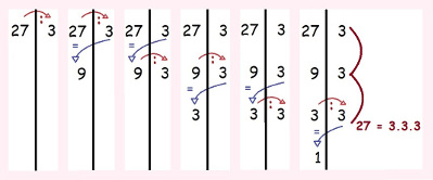Exemplo de fatoração numérica do número 27