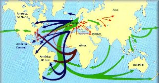 Fluxos populacioanais, migrações internacionais